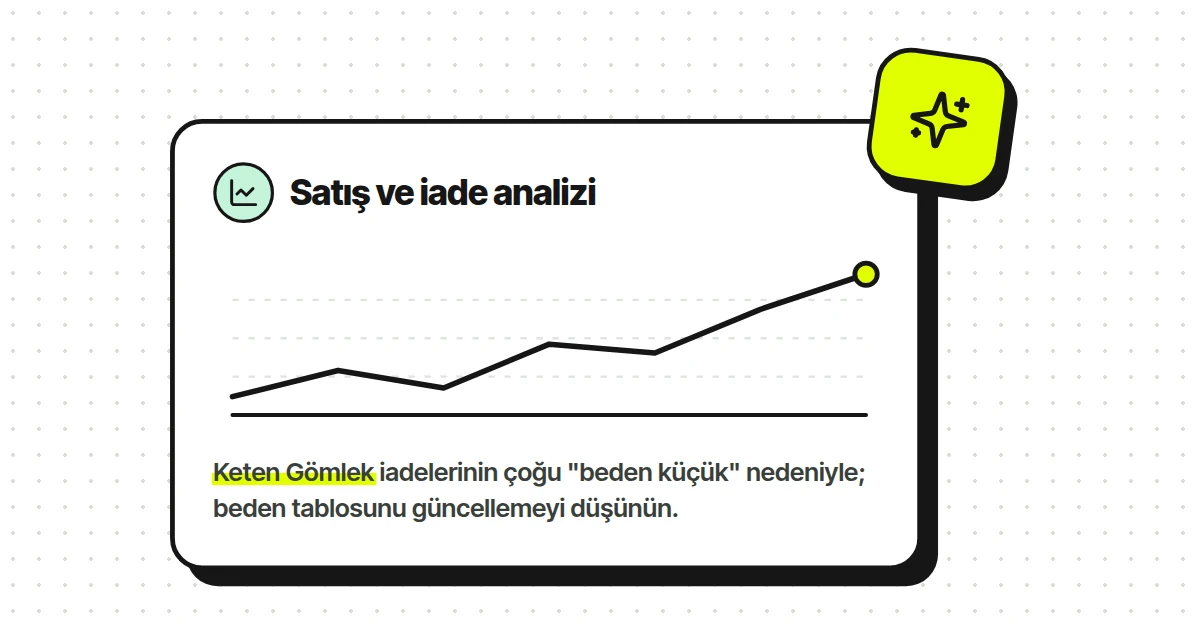 Satış ve iade analizi