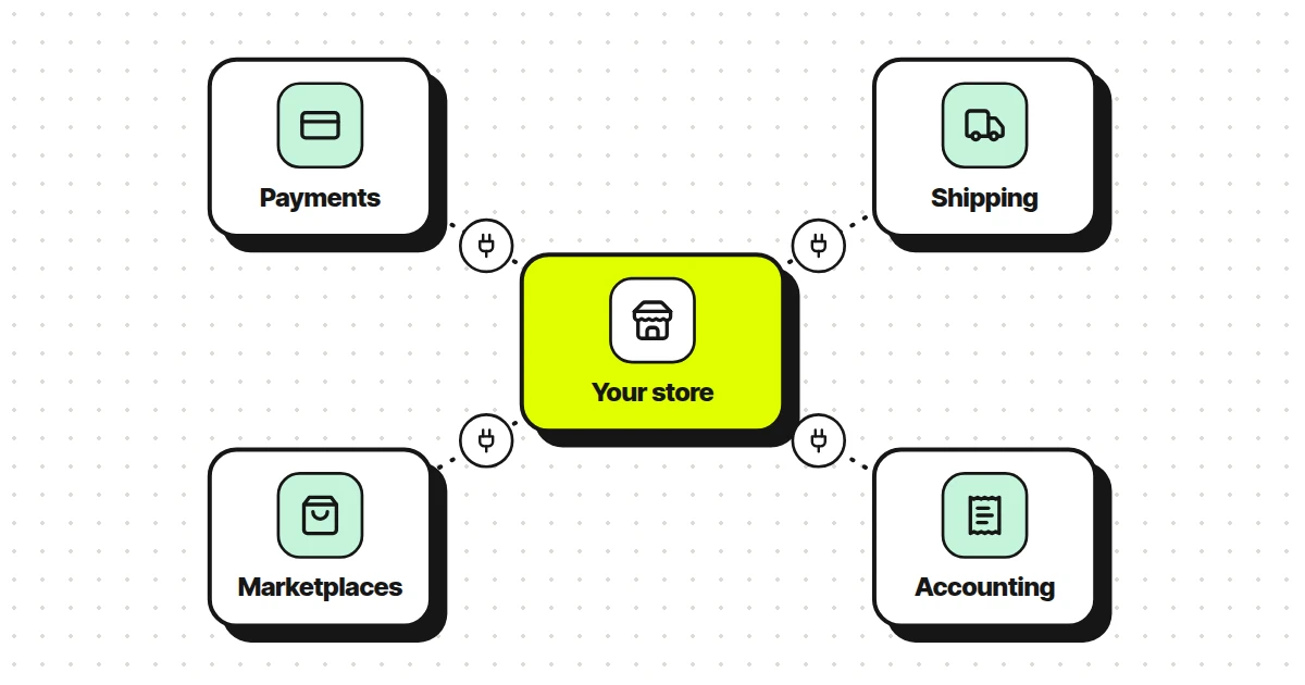 What Is an E-Commerce Integration?