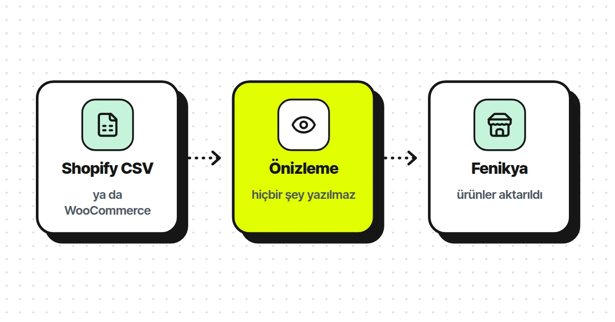Mağazanızı Fenikya'ya dosyanızla taşıyın.