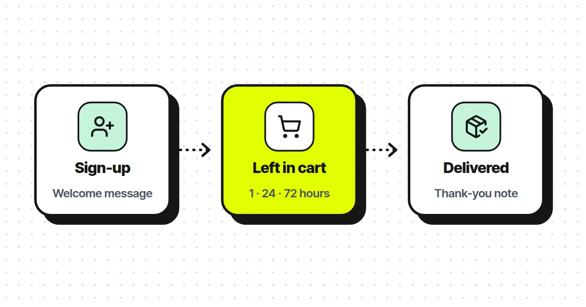 Put your marketing on autopilot, grow your sales