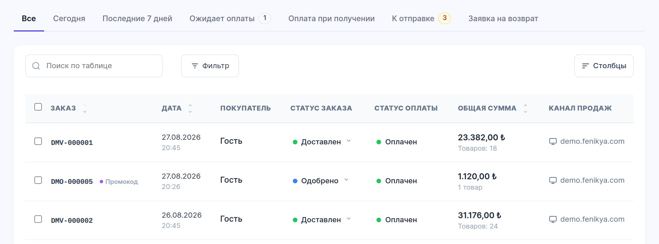 Список заказов и сводка выручки в панели продавца